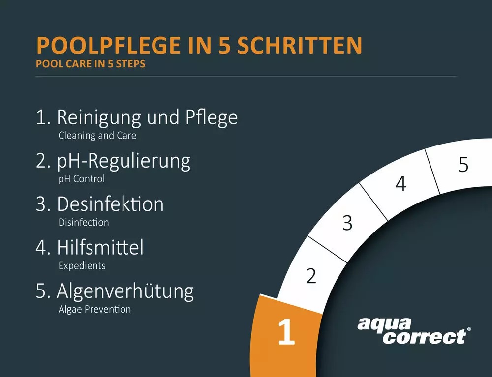 Chlorgranulat Pool, 1Kg, Chlor zur Wasserpflege IN-0751201TD08 Chlorgranulat Pool, 1Kg, Chlor zur Wasserpflege IN-0751201TD08